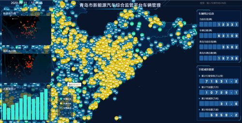 世界工业互联网之都加速崛起 青岛构建新能源汽车、城市大脑与工业互联网数据服务