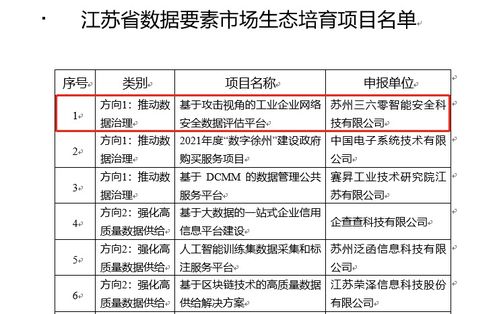 360入选江苏省数据要素市场生态培育项目，助力工业互联网数据服务发展