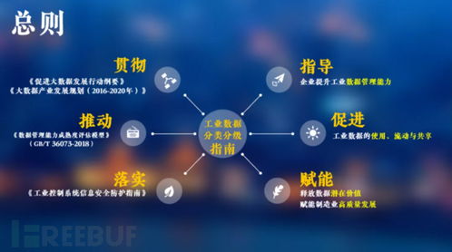 工业互联网数据服务中的数据分类分级 核心实践与管理基石