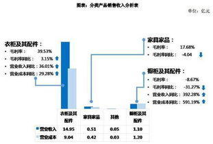 从定制家居到数据服务 索菲亚的工业互联网转型之路
