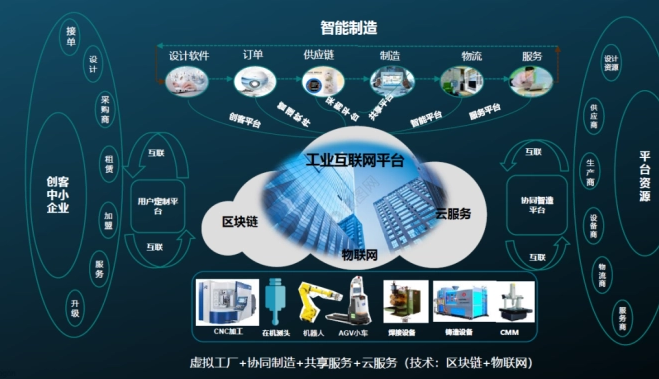 数据驱动新引擎 工业互联网第二阶段的智能变革
